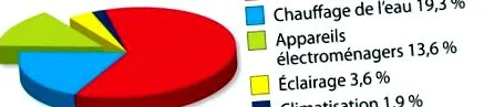 посудомийні машини побутова