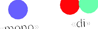 разбиране работят