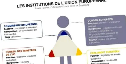 etudiant figaro