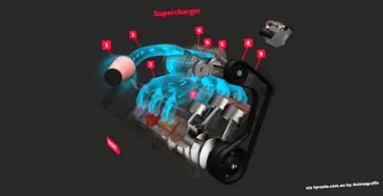 supercharger supercharger
