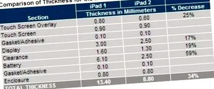 дієти Apple знайшла