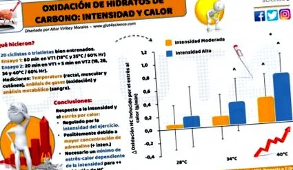 oxidációja