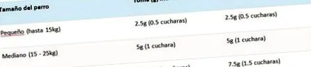 харчова