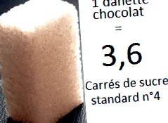 продукт cmondiet