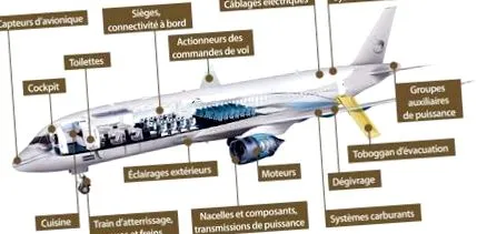 safran обороти