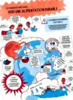 харчування мережа