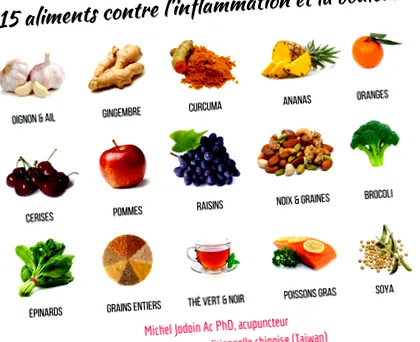 inflamație