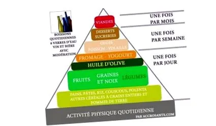 motive
