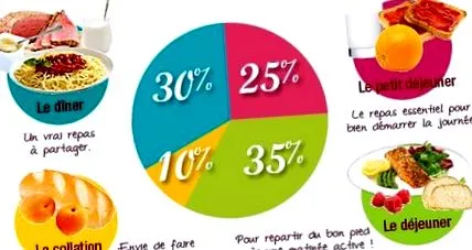 étrendért étrendért