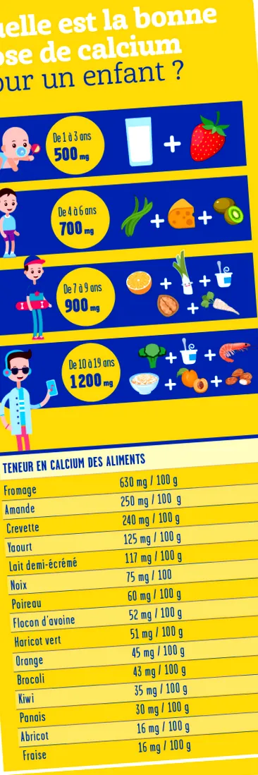 calciului alimente