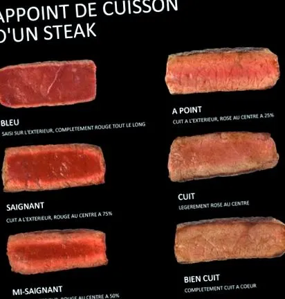 suplimentară carnea