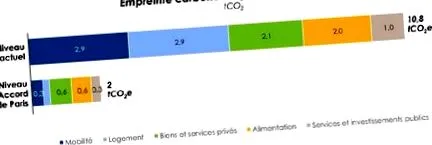 cercetători alimentare
