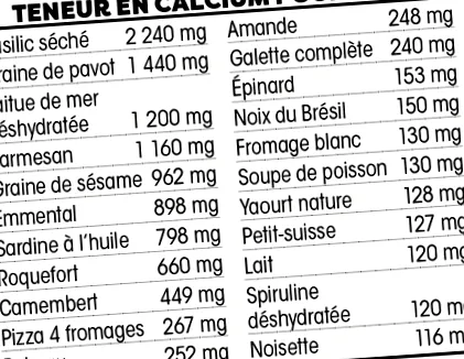 health kalciumforrások