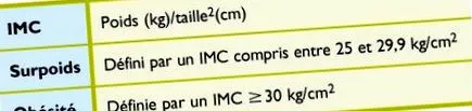 între medicul