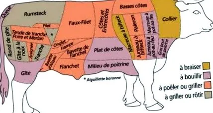 viande limousin