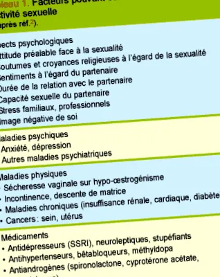 androgeni indicații