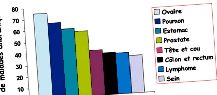 kezelés rákos beteg