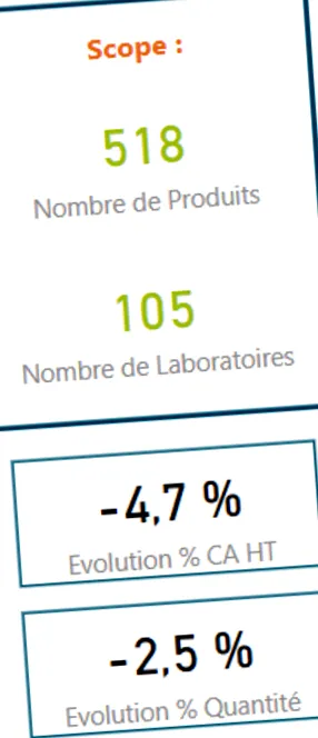 studiu