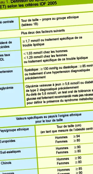 diabetului