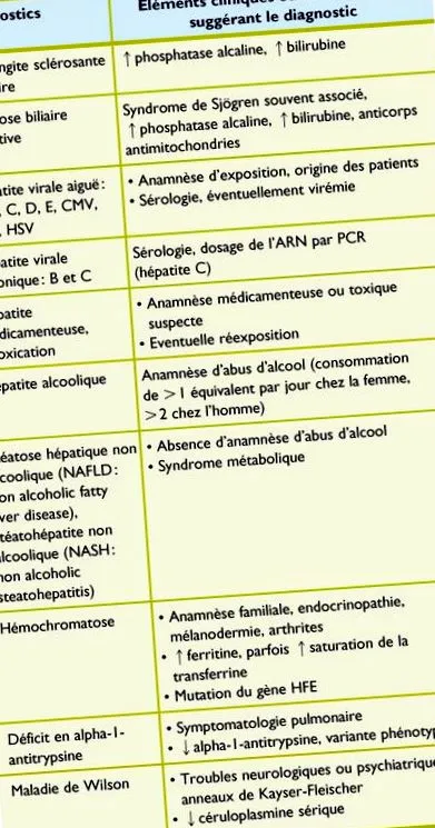 hepatitis szemle