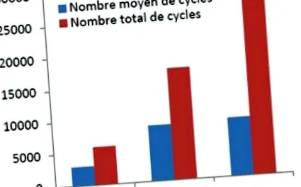 impactul