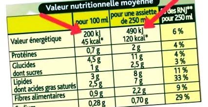 kilocalorie
