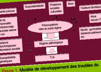 профілактика харчування