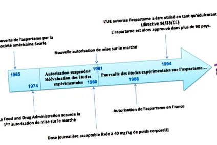 aszpartám