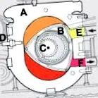 forgó motor