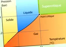 fluidelor