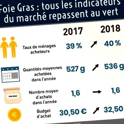 piac gras