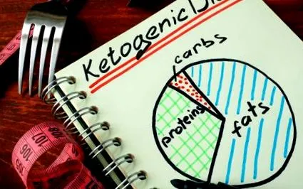 ketogén