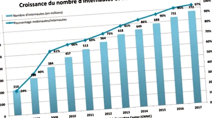 internetes