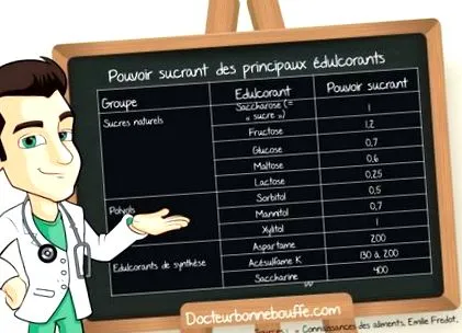îndulcitorii