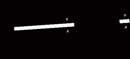 alapjai