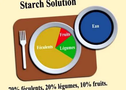 starch