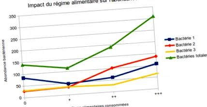 мікробіоти