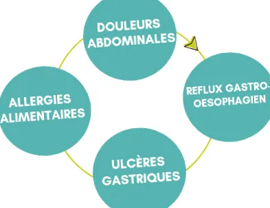 ideges