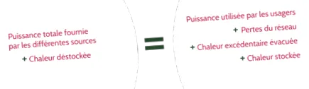modulul