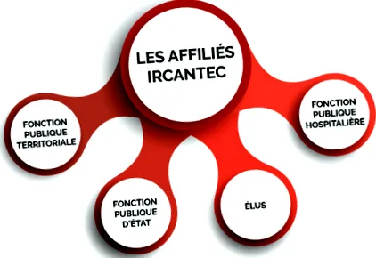 ircantec