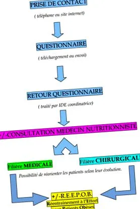 servicii