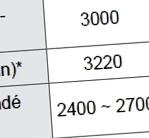 maximális sebesség