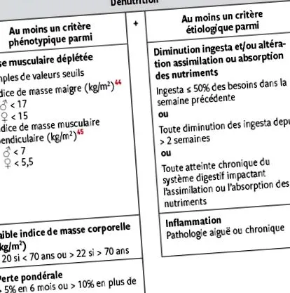 persoanelor vârstă