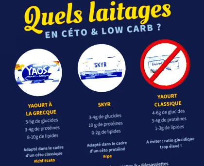 étrendben keto
