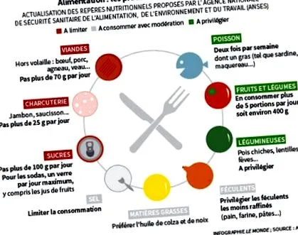 alimentară