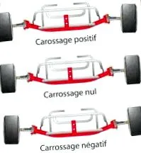 Hátsó csipet