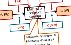 quence