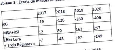 pentru pensiuni