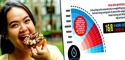 dieta