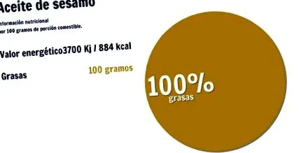 szezámolaj-energia